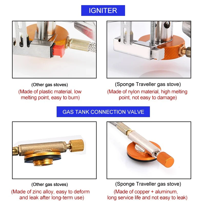 Camping Gas Stove Portable Fol - Camping Cooking Equipment Gas review and price